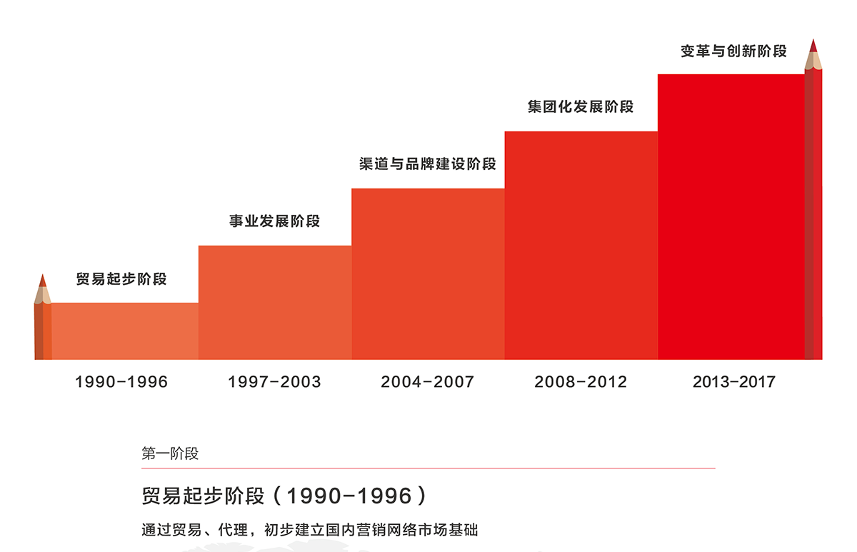 尊龙凯时·AG旗舰厅(中国区)有限公司官网